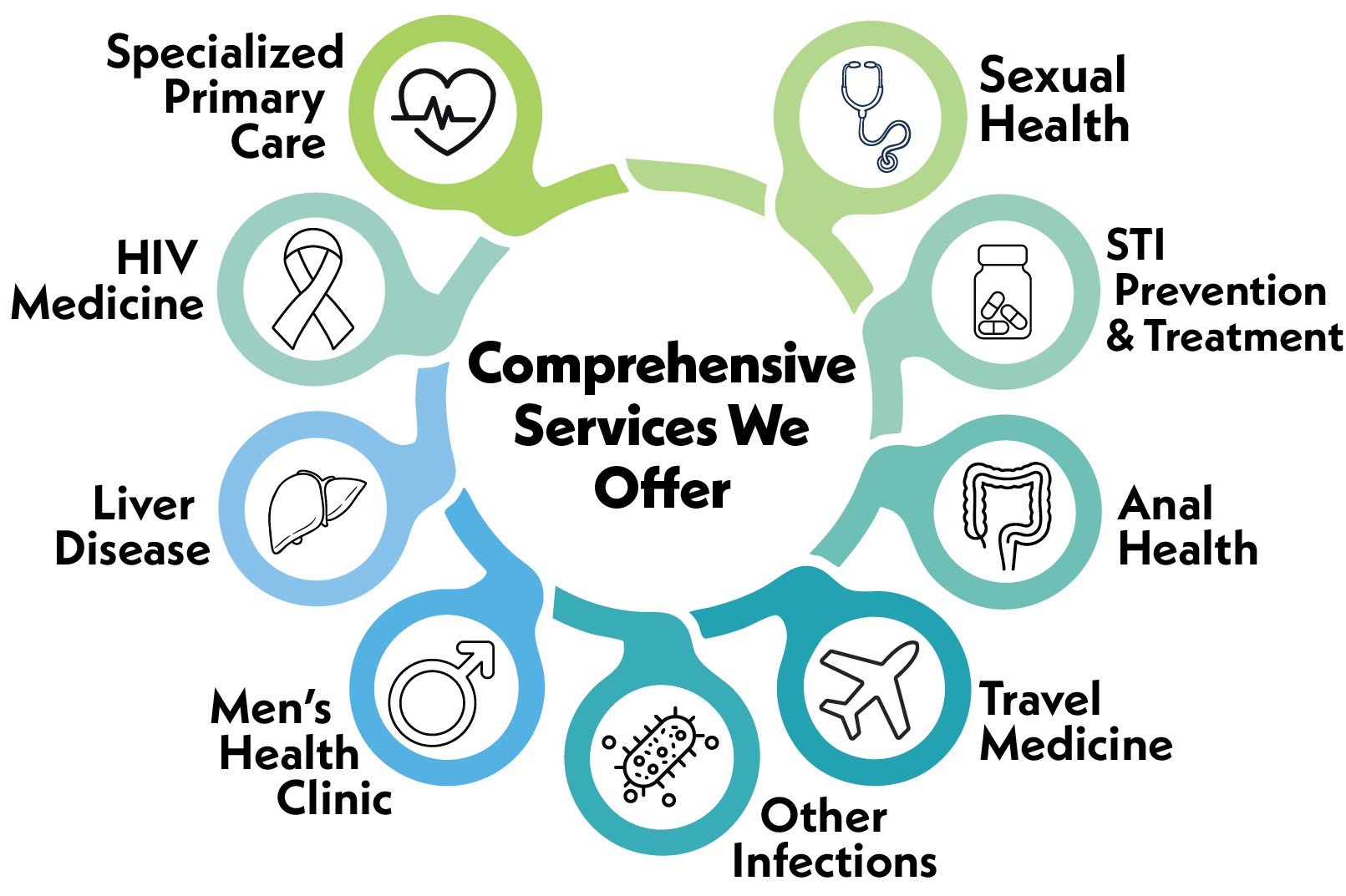 services graphic